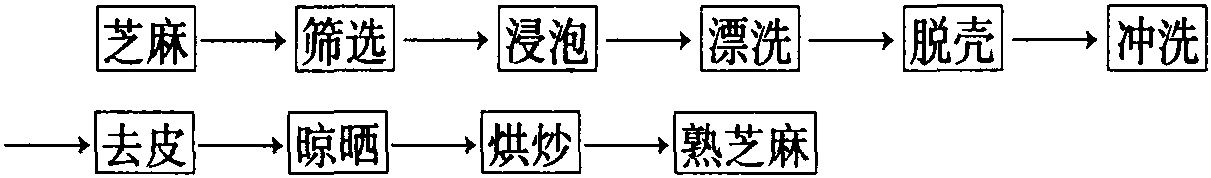 芝麻牛皮糖生產工藝